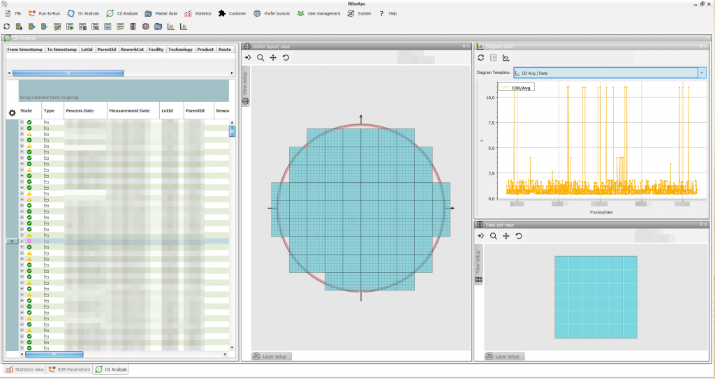 Screenshot Critical Dimension View with Waferfield Panel and Diagram Panel