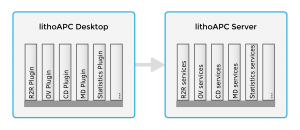 architecture litho apc server