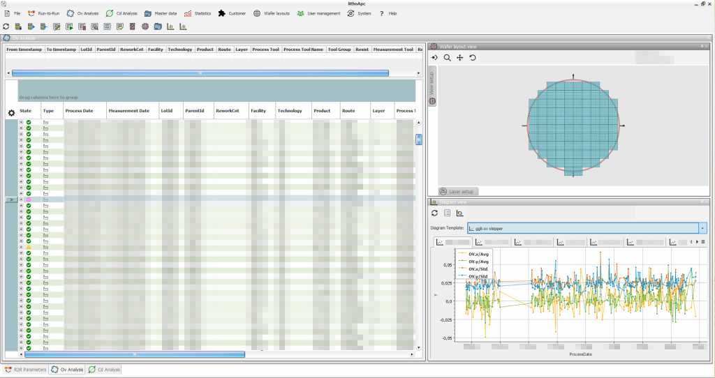 Screenshot RuntoRun View with Wafer Panel and Diagram View