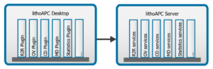 litho apc architecture