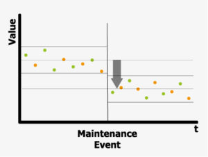 R2R baseline correction