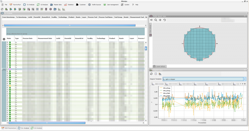 Screenshot RuntoRun view with Wafer panel and Diagram view