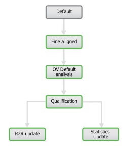 analysis workflow