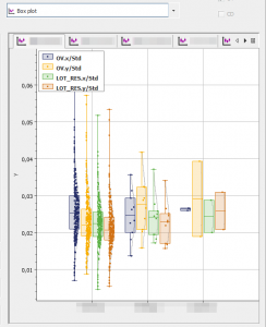 boxplot diagram in Diagram View