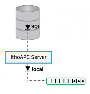 data filter litho apc