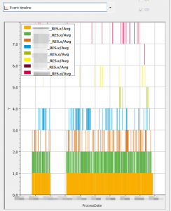 event-timeline diagram in Diagram View