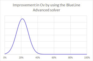 improvement Overlay view litho apc