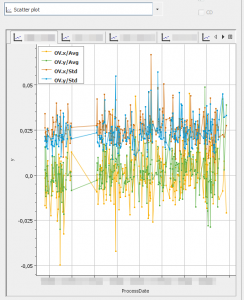 scatterplot diagram in Diagram View