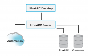 integration litho apc desktop to server